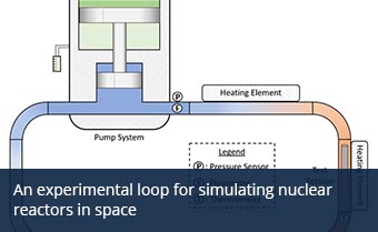 An experimental loop for simulating nuclear reactors in space